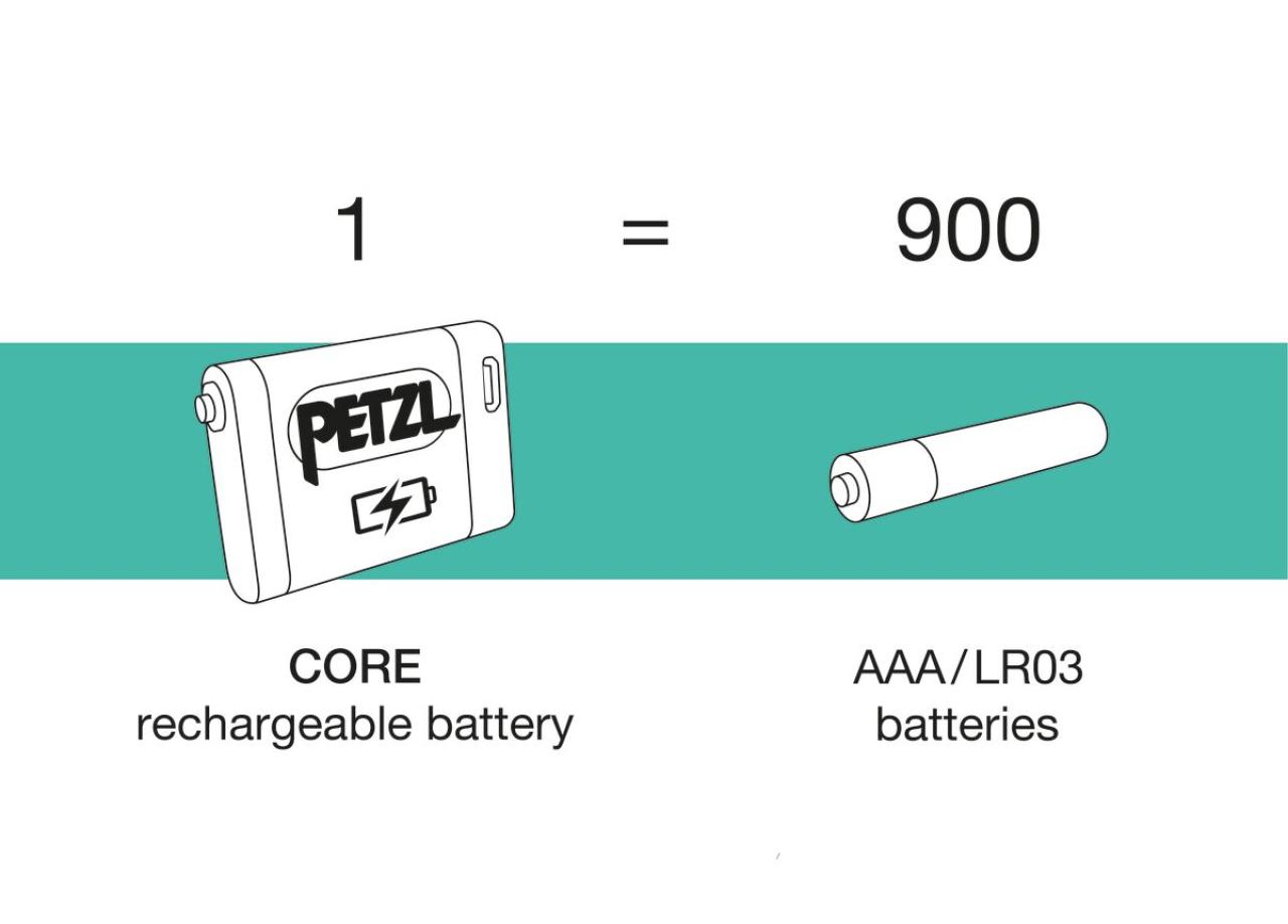 PETZL ACCU CORE