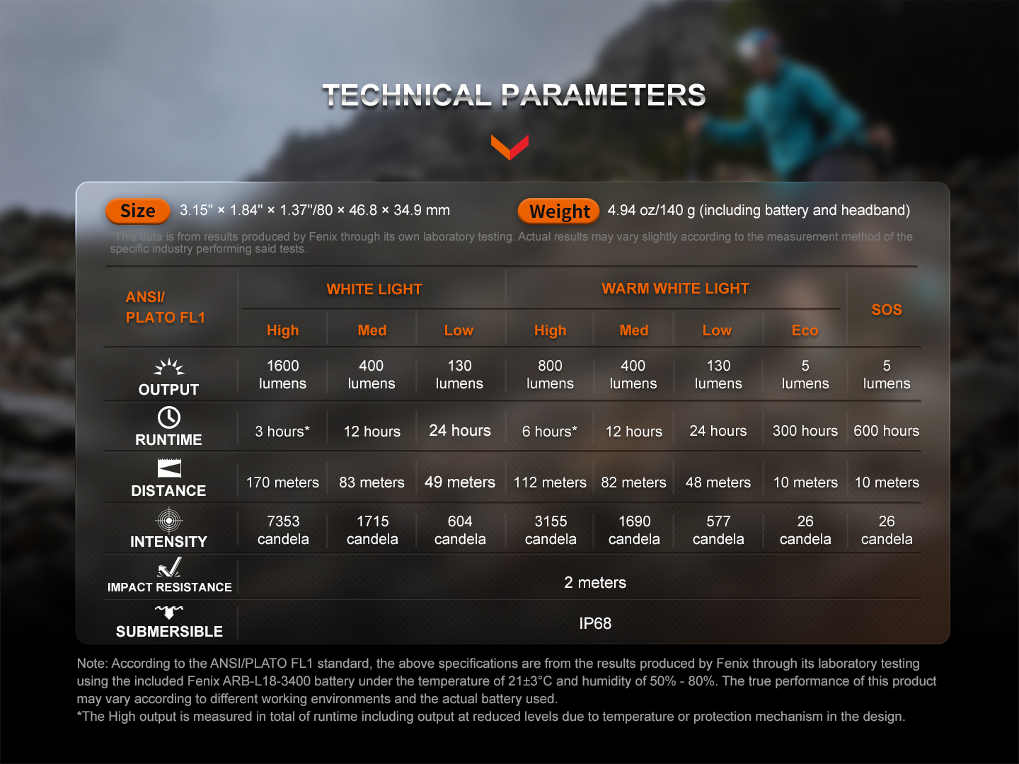 FENIX Nabíjecí čelovka HM65R-T V2.0 tmavě fialová